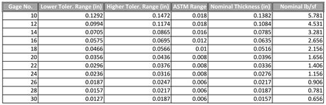 crs sheet metal thickness|astm steel sheet tolerance chart.